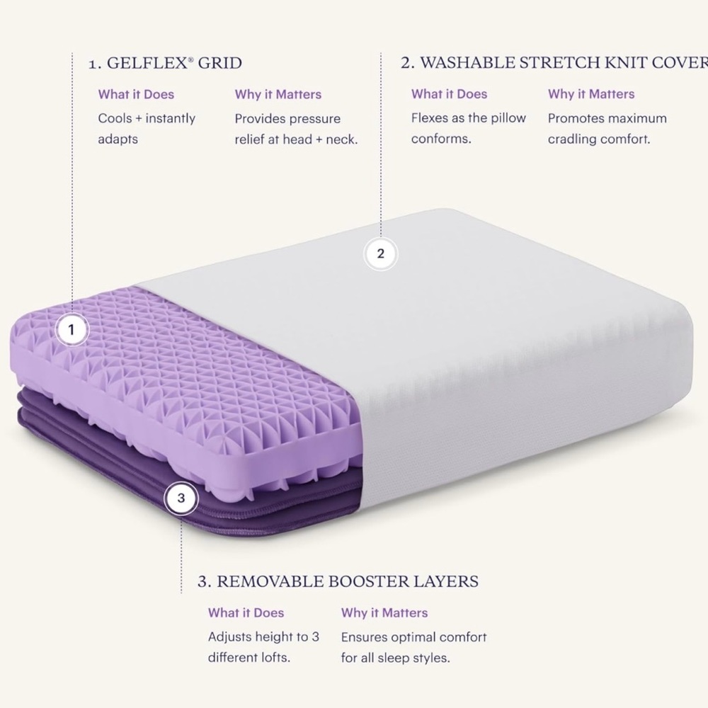 Purple GelFlex Grid Pillow + Two Boosters. New.
